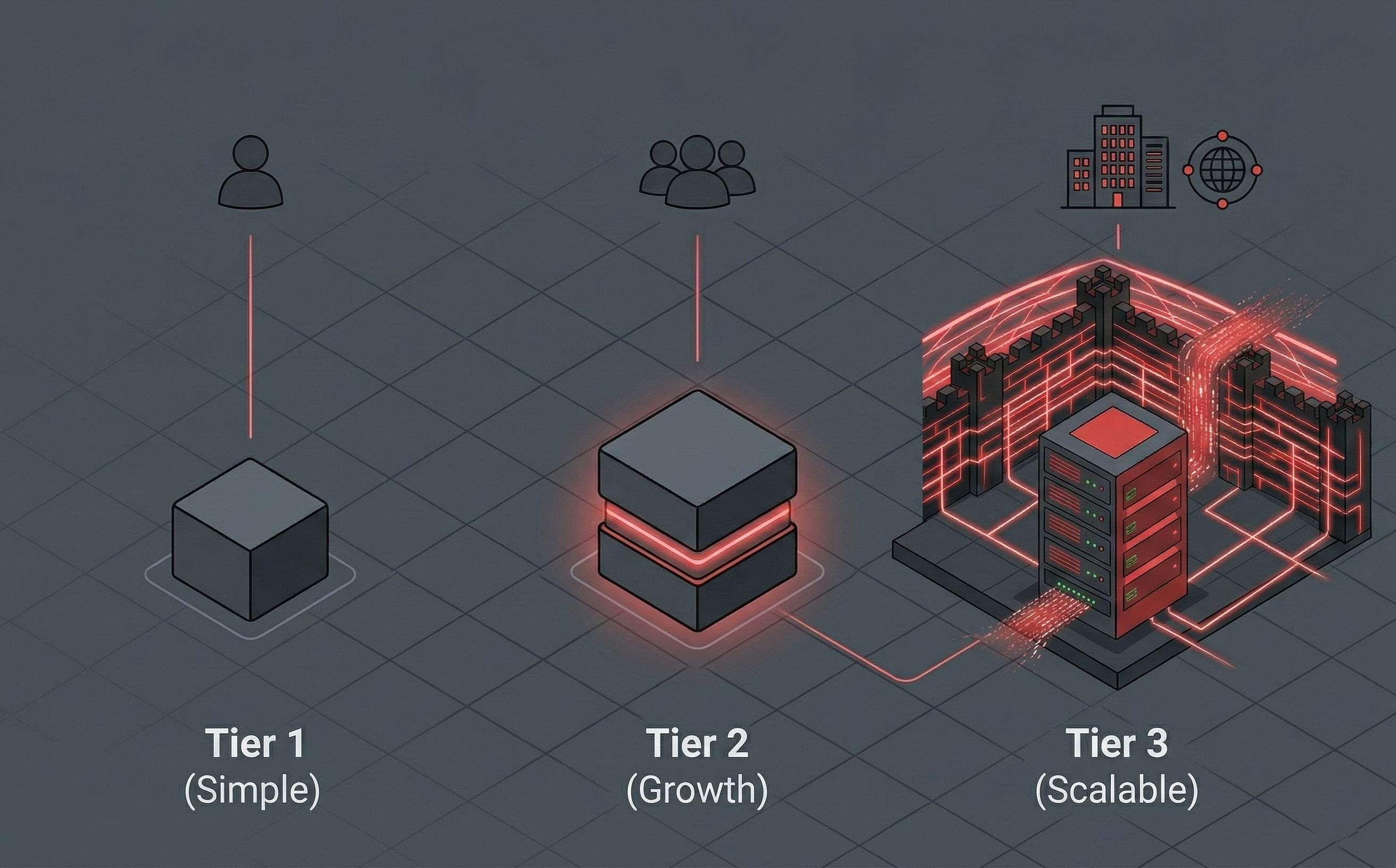 Compare planes y precios hosting